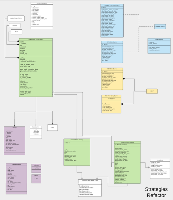 strategies-refactor