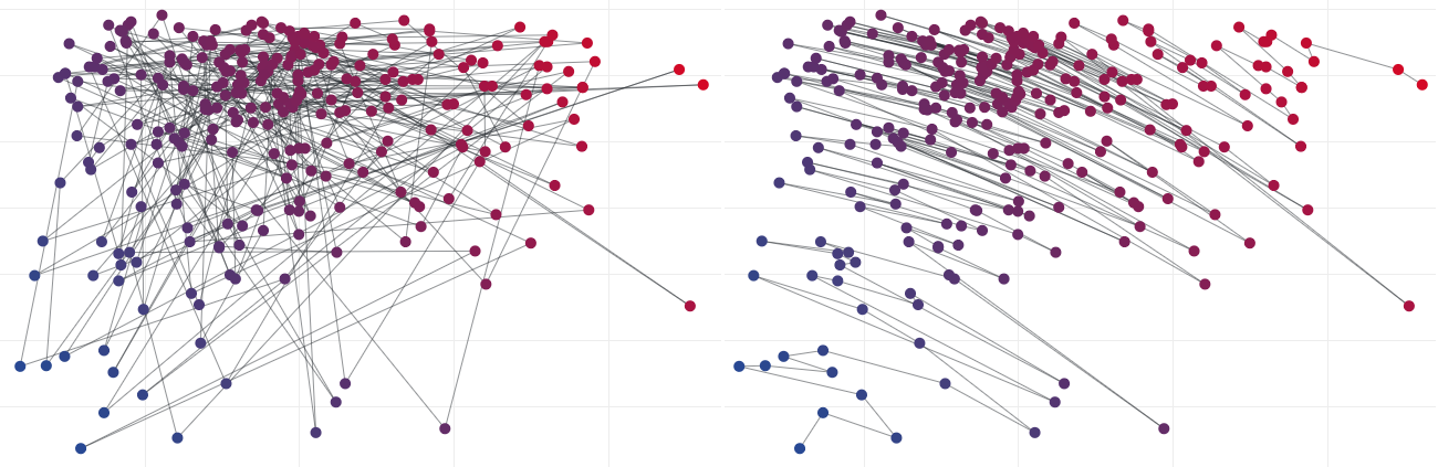 Example Sort Visualisation of a Personal Playlist