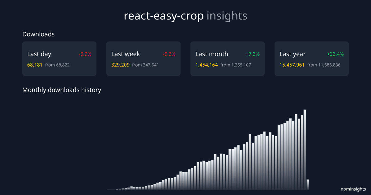 react-easy-crop npminsights