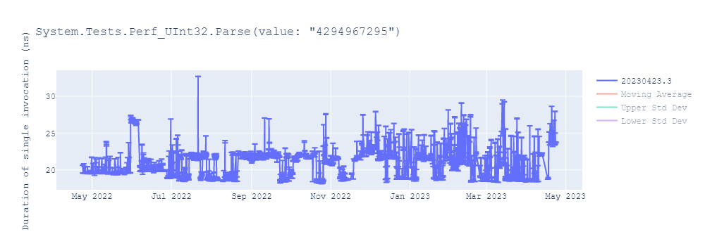 graph