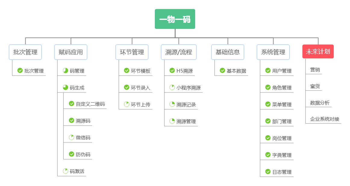 内置功能