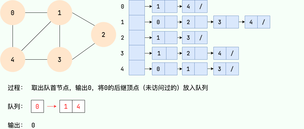 广度优先搜索2