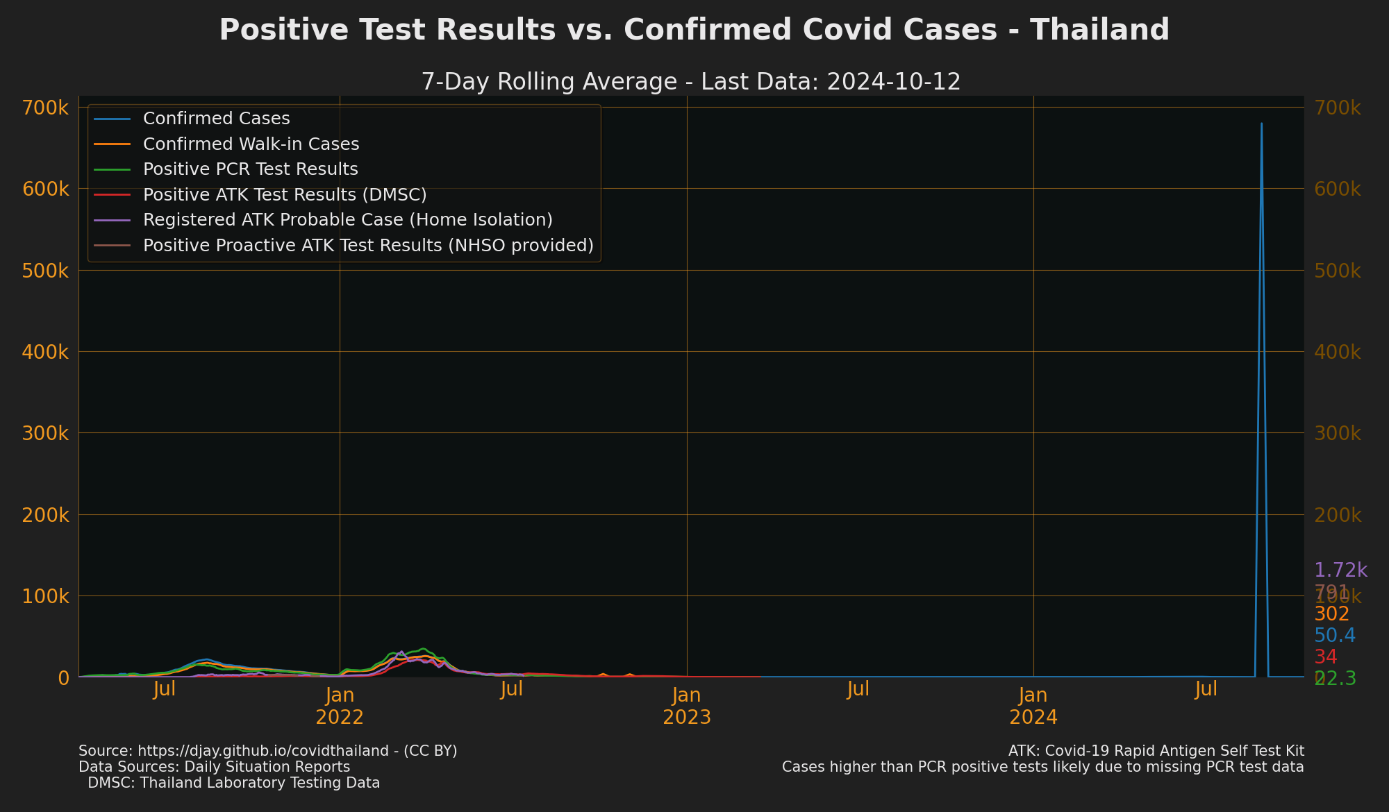 Private and Public Positive Results