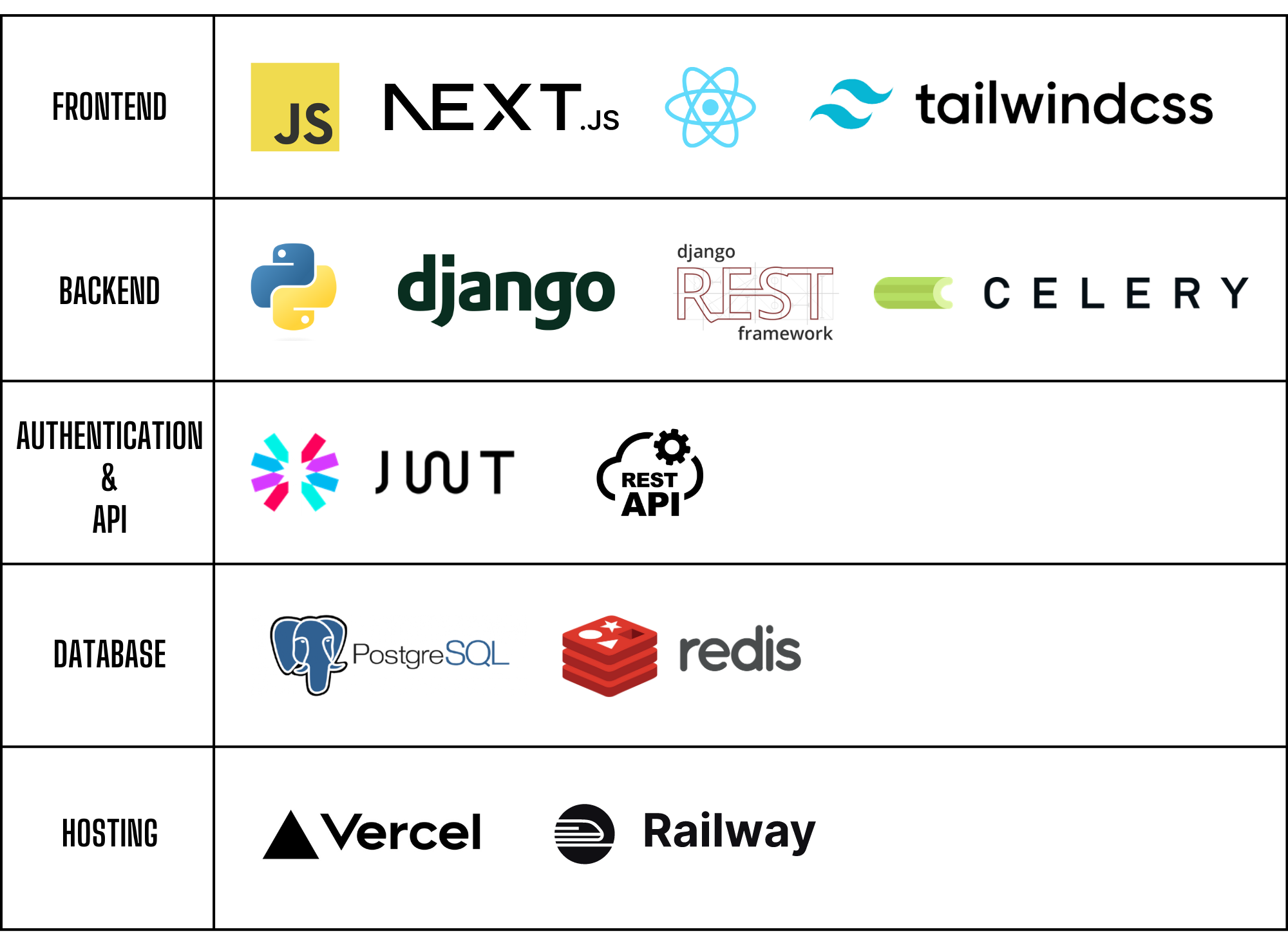 Tech Stack