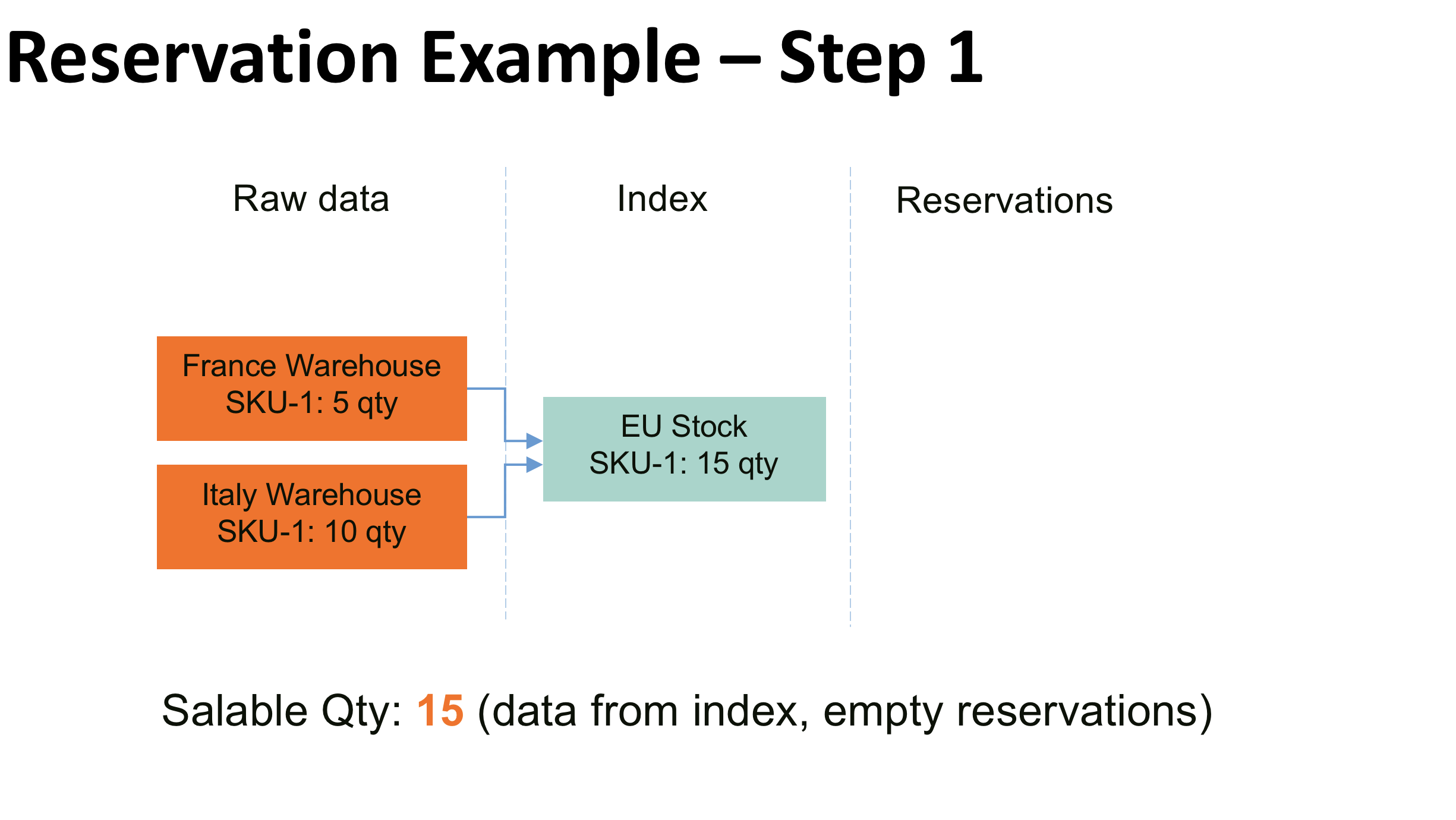 Step 1. Initial State