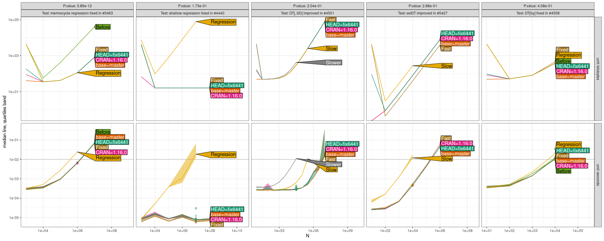 Comparison Plot