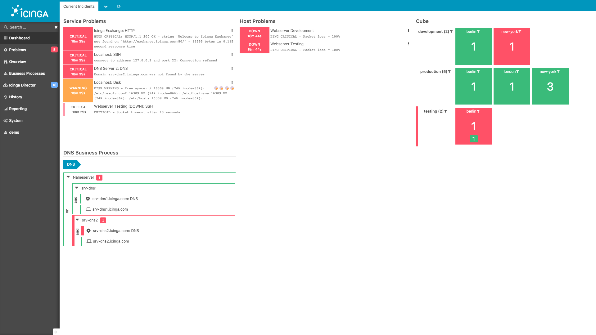 Icinga Dashboard