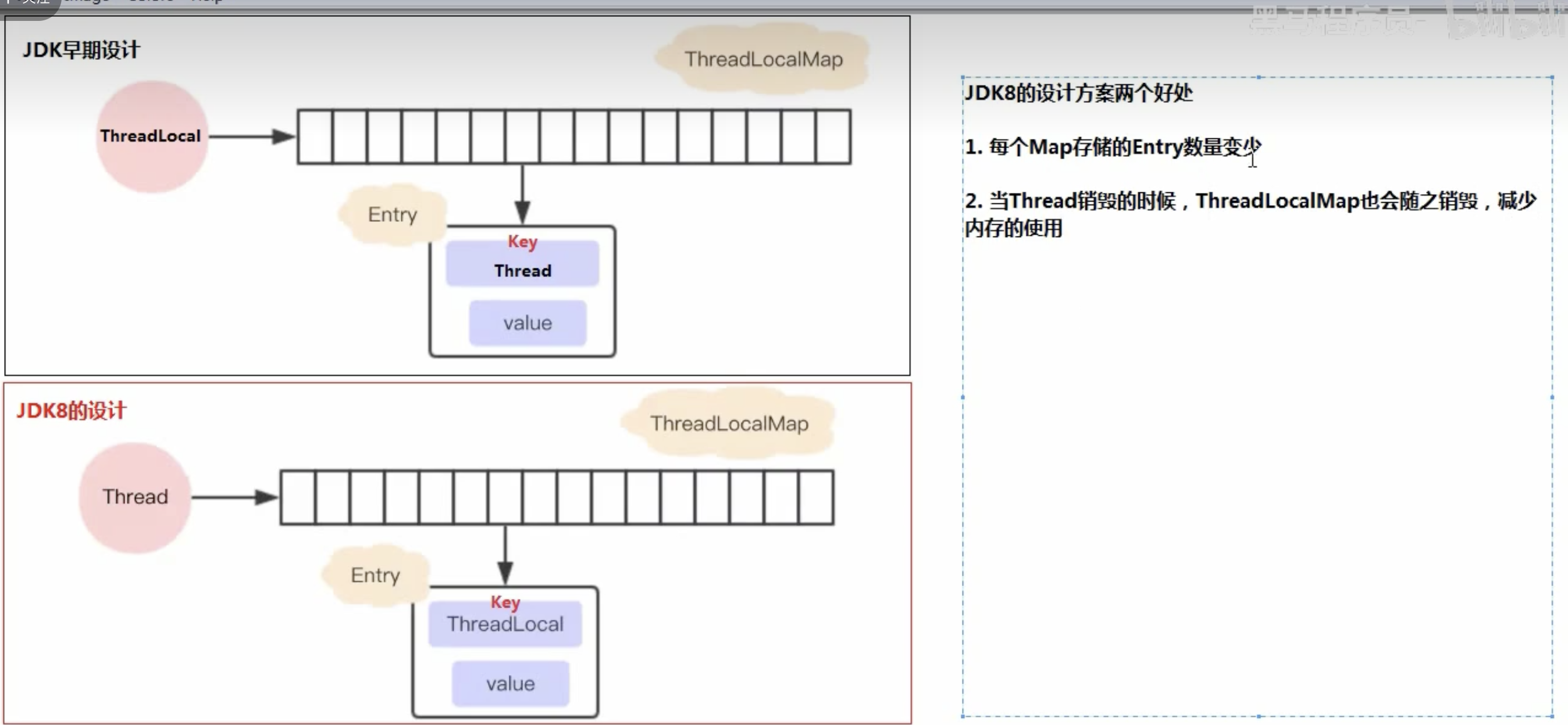 黑马：JDK 早期设计