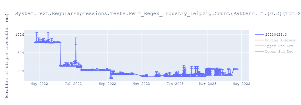 graph