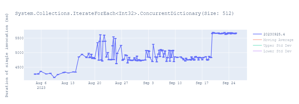 graph