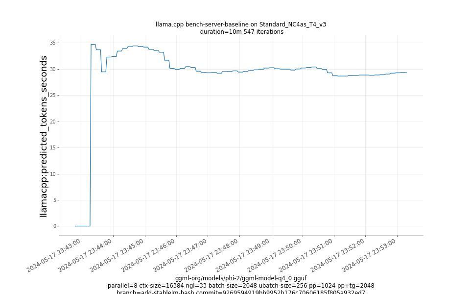 predicted_tokens_seconds