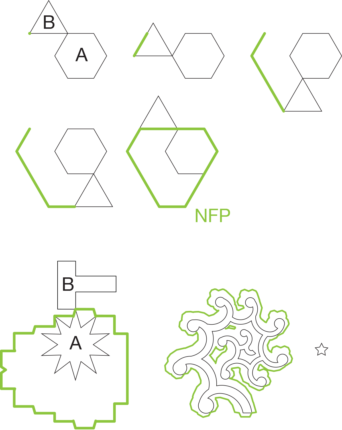 No Fit Polygon example