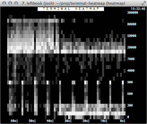 zfs scrub heatmap