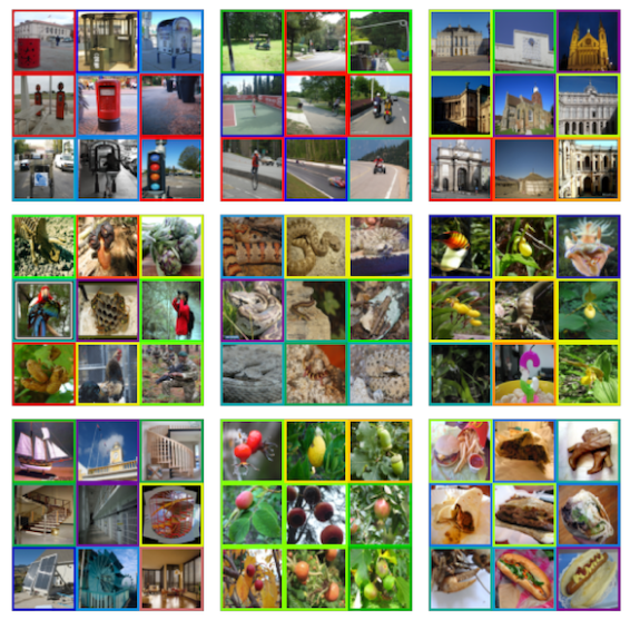 Imagenet validation images with random clusters