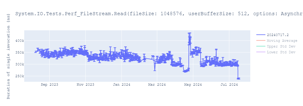 graph