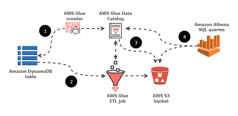 Design Diagram