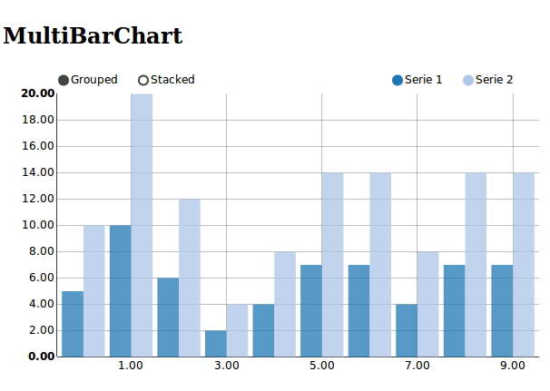 https://raw.github.com/areski/django-nvd3/master/docs/source/_static/screenshot/multiBarChart.png