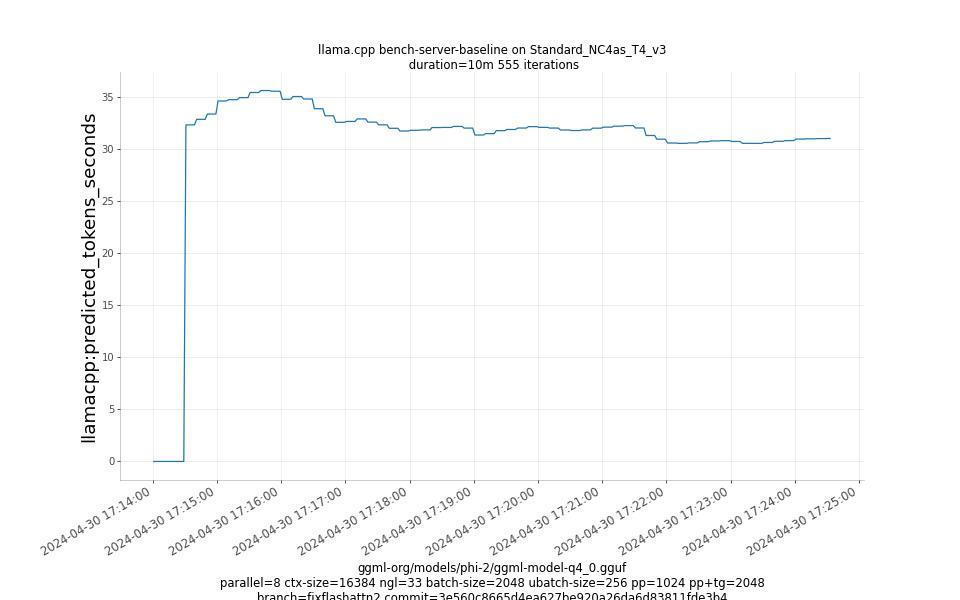 predicted_tokens_seconds