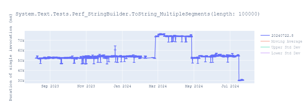 graph