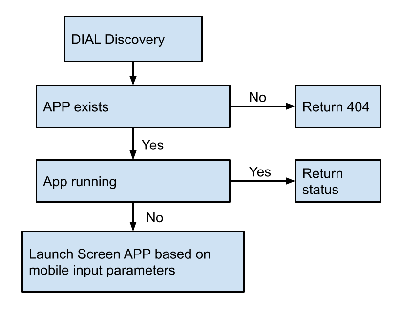 LEAP diagram