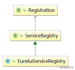 SpringCloud系列—Spring Cloud 源码分析之Eureka-开源基础软件社区