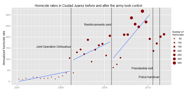 Ciudad Juarez