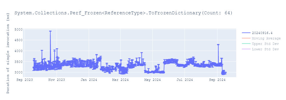 graph