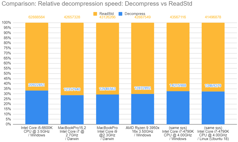 decompression relative