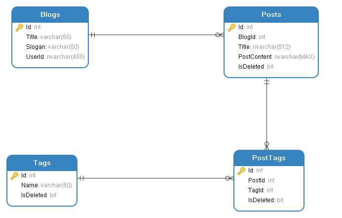 DB Diagram