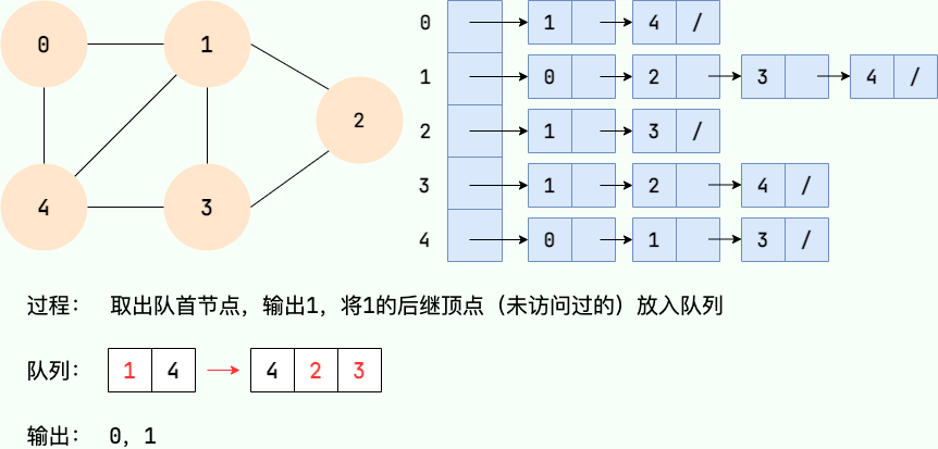 广度优先搜索3