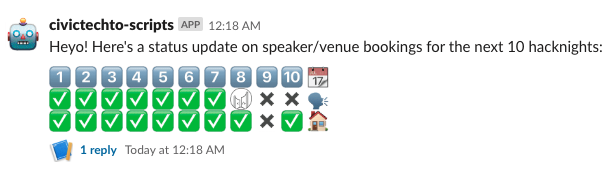 Screenshot of posted Slack message