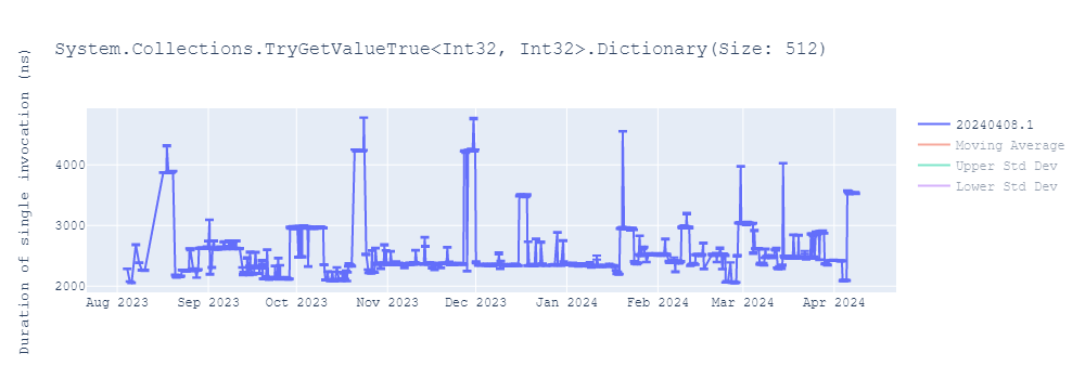 graph