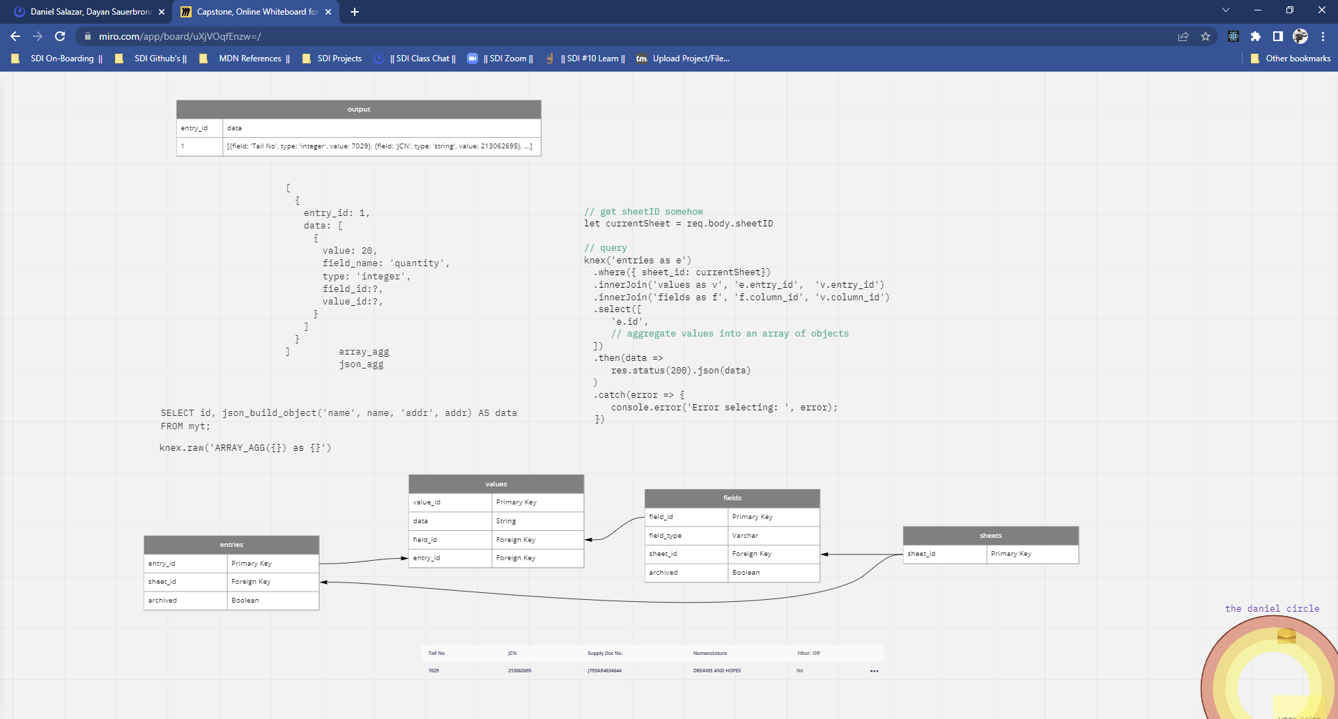 ERD_Elaboration