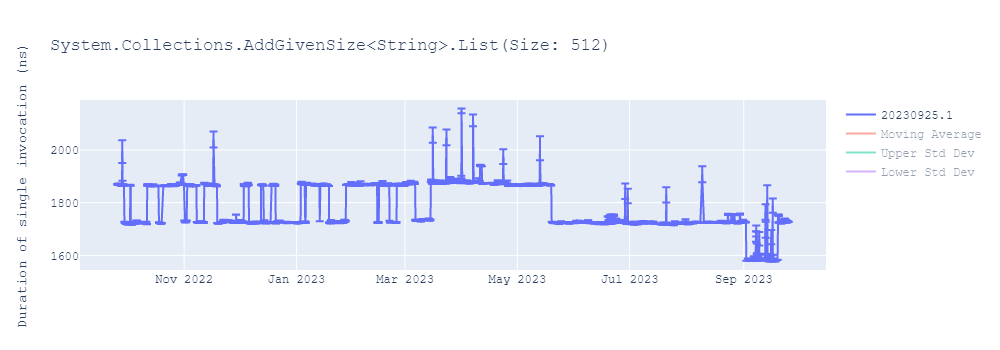 graph