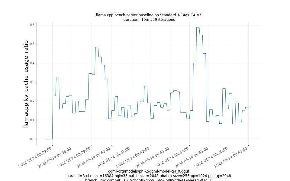 kv_cache_usage_ratio