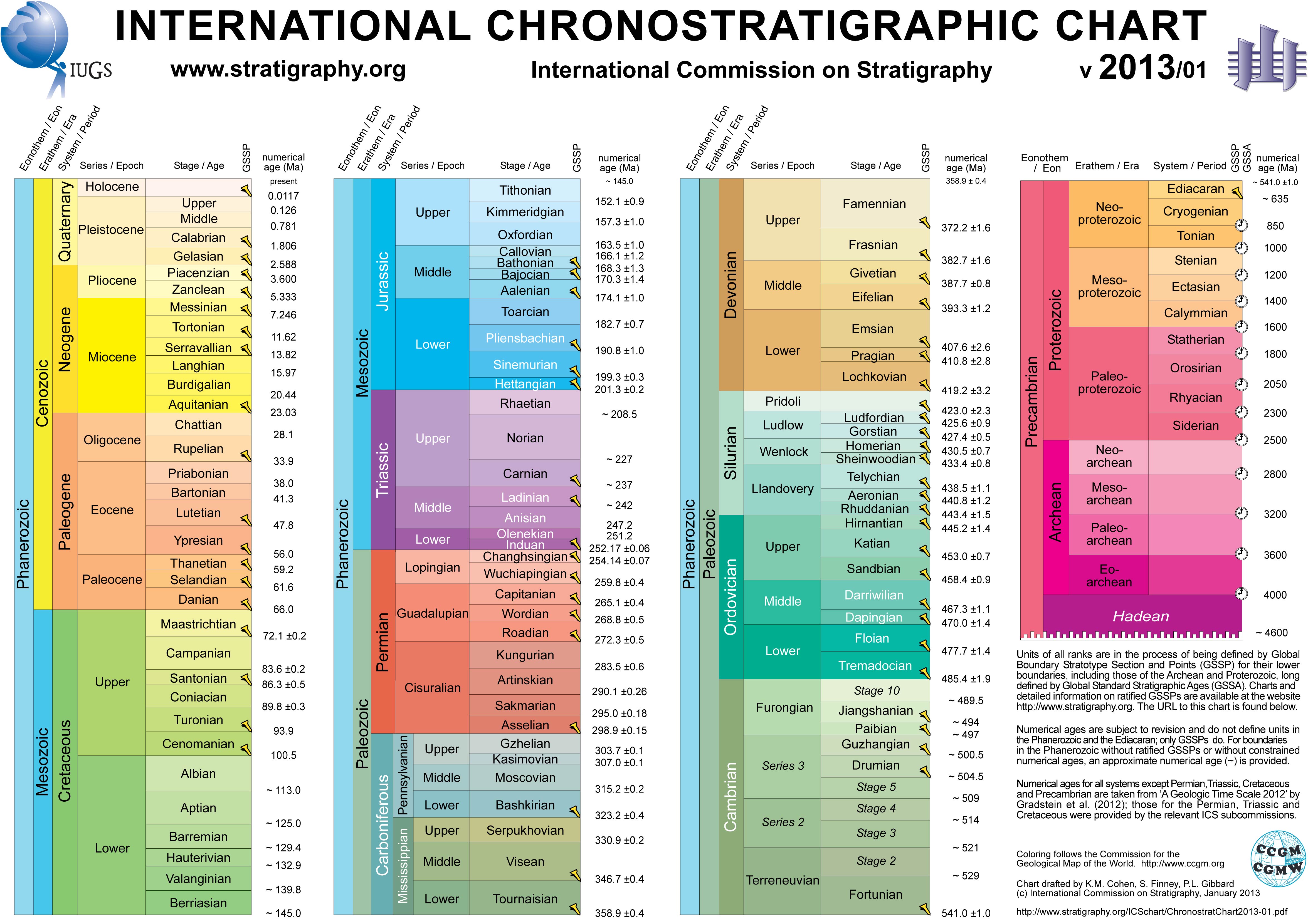 geotimescale