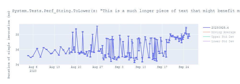 graph