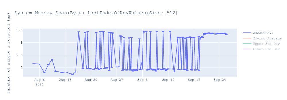 graph