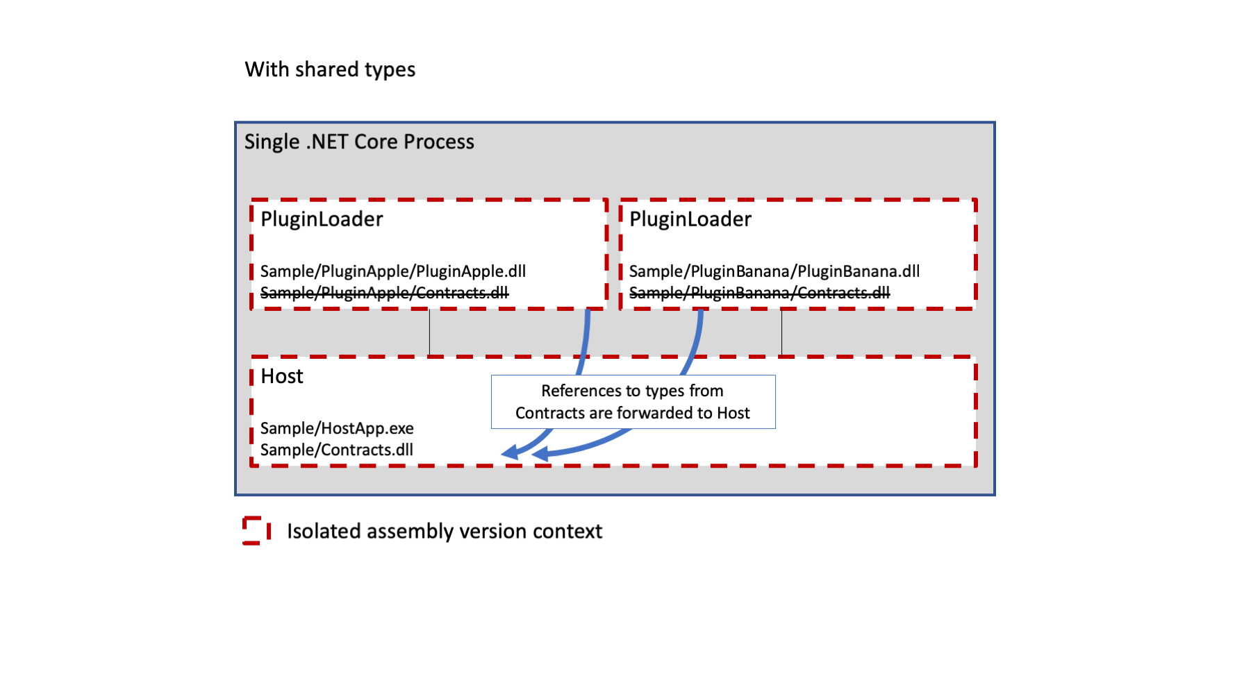 SharedTypes