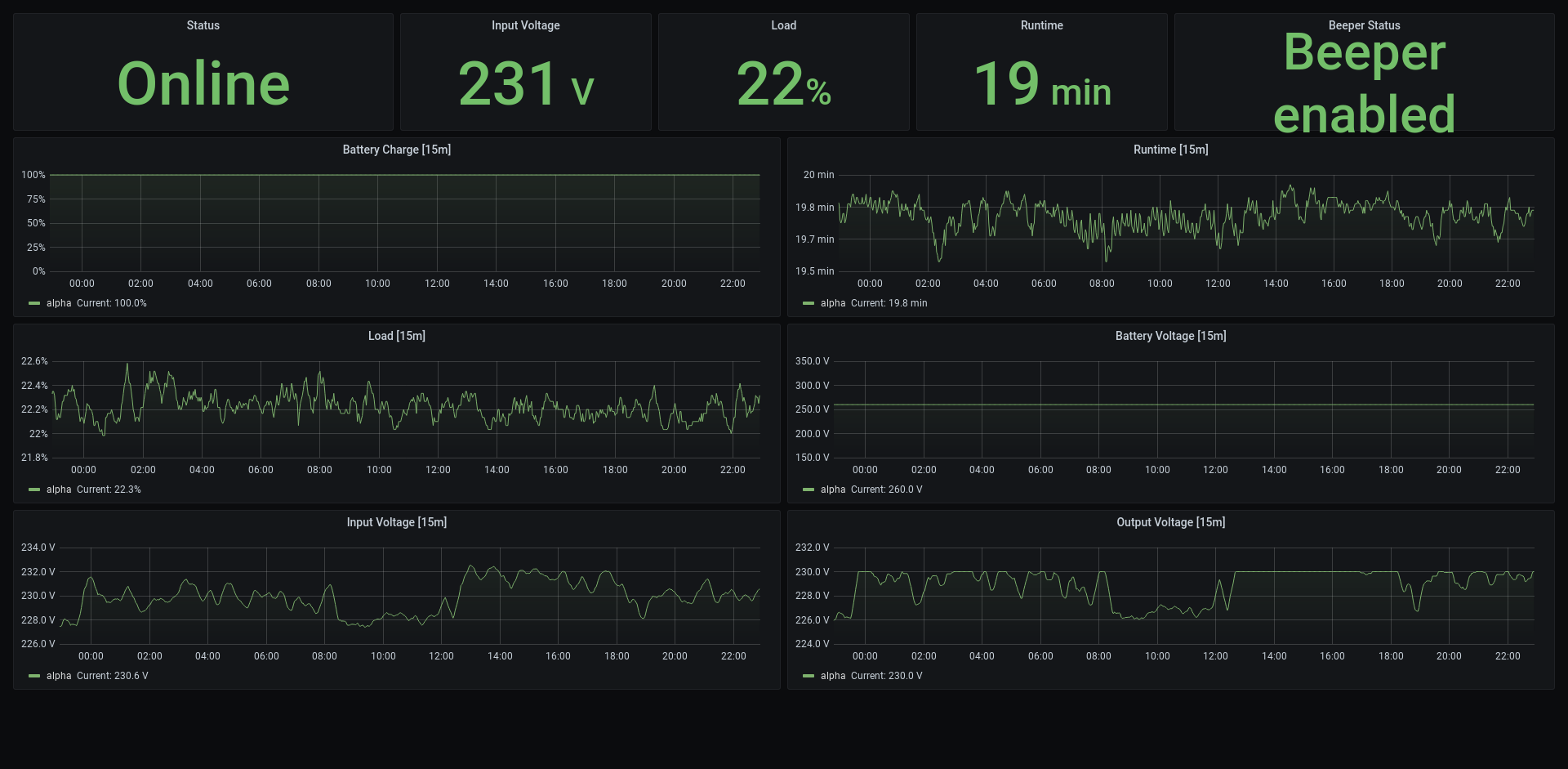 Dashboard