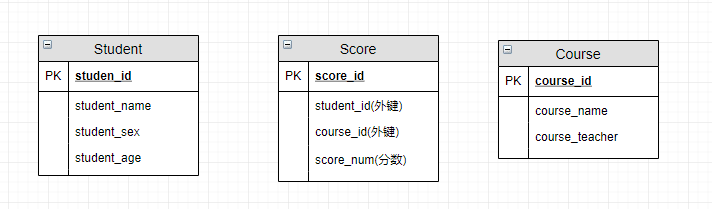 关系模型