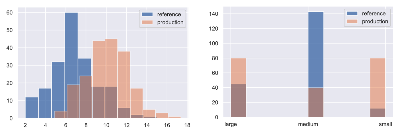 data drift