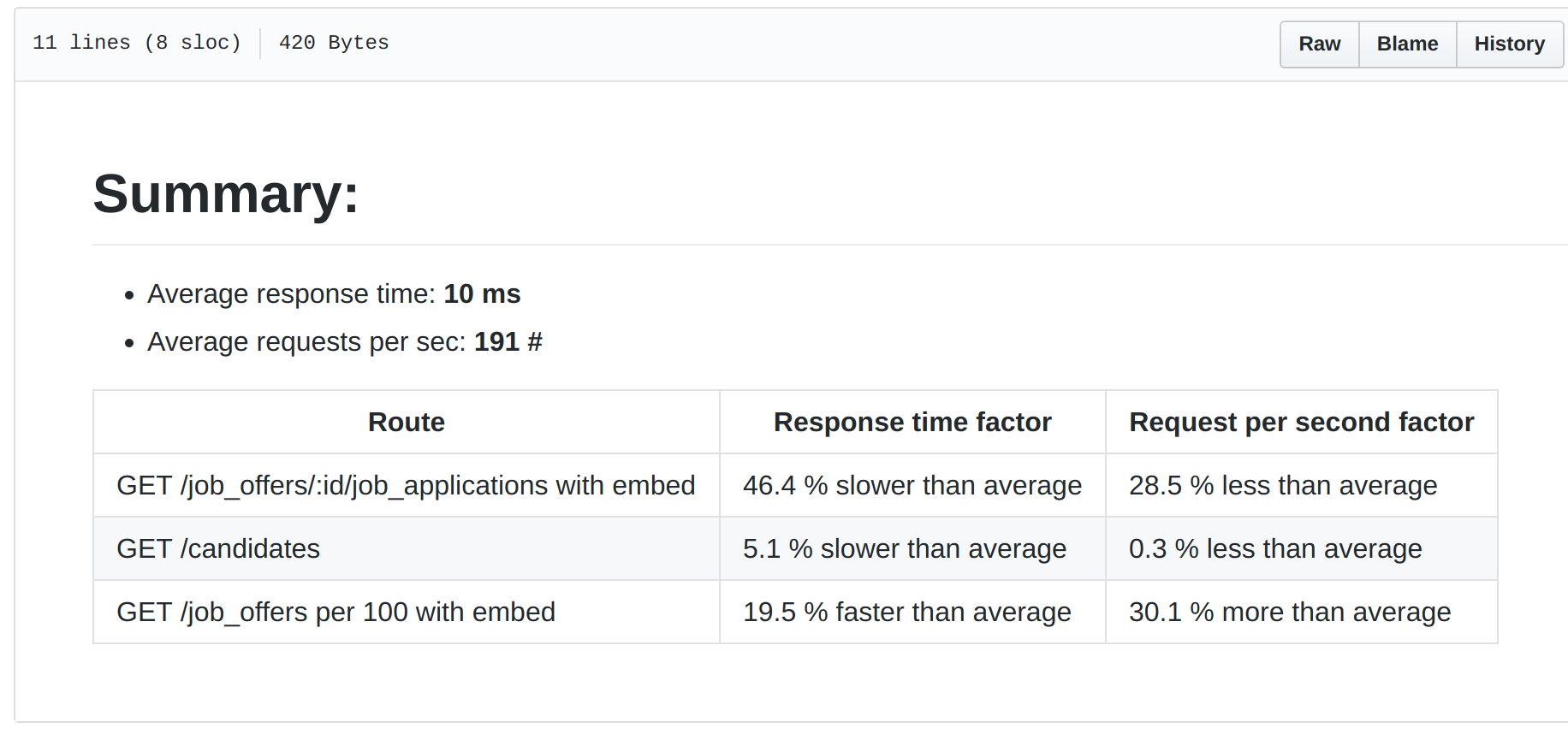 Benchmark Summary