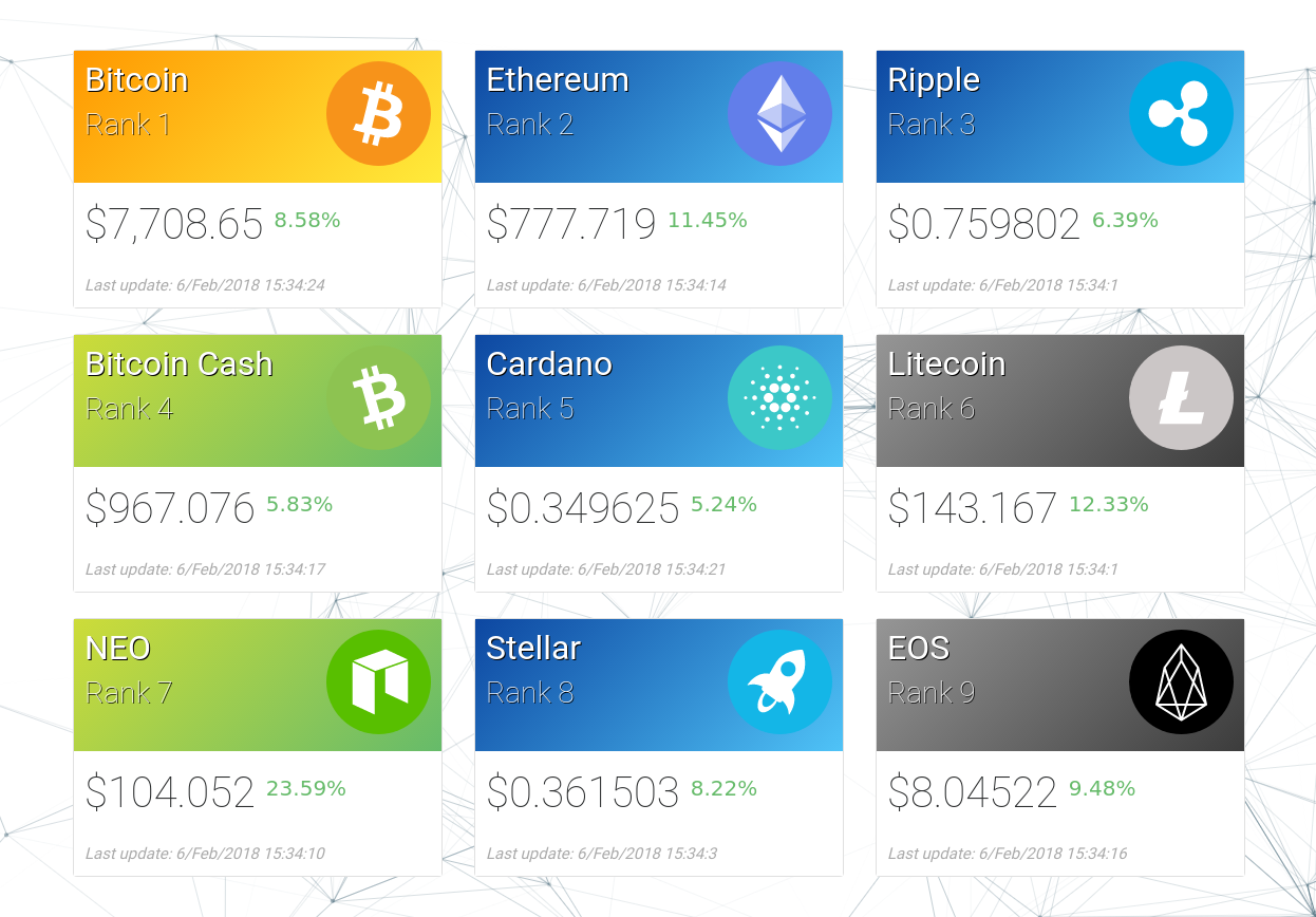 Cryptocurrency visor