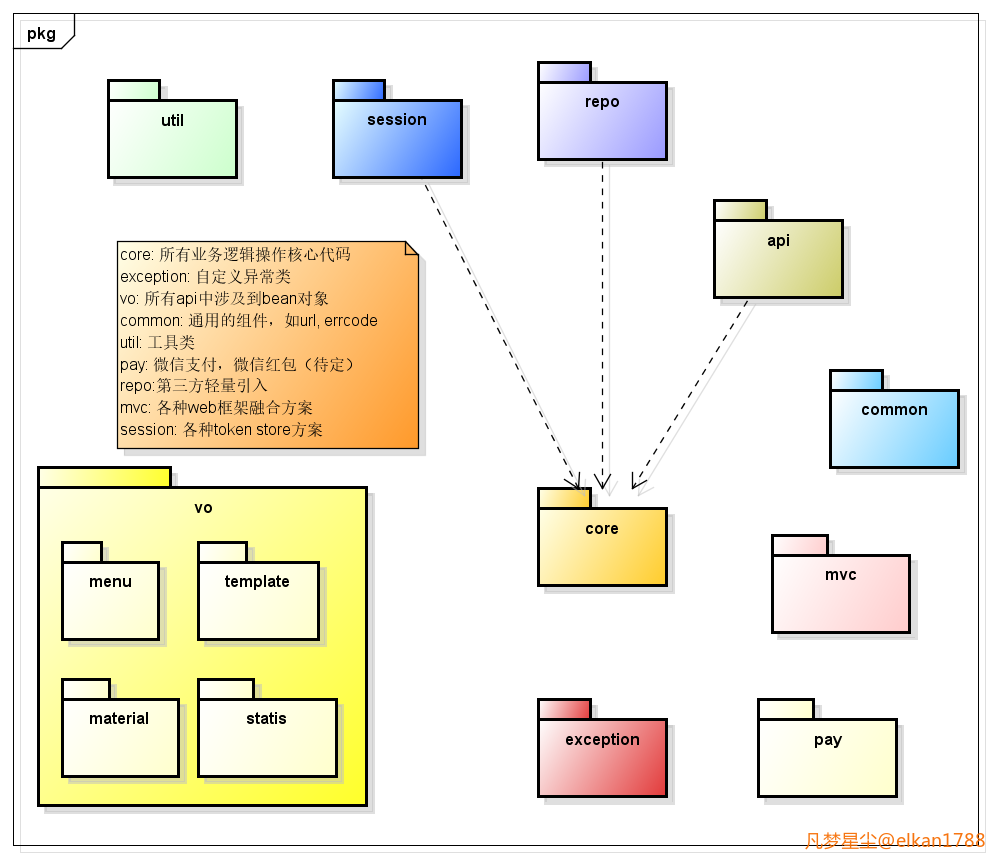 "MPSDK4J-V2"