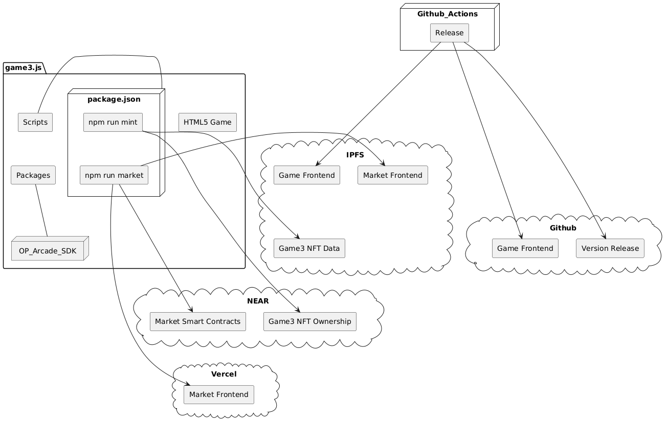 Game3.js Overview