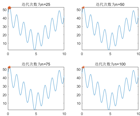 运行结果