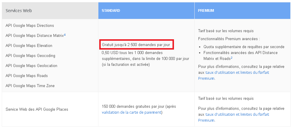 Liste des différents services pour les APIs de Google Maps