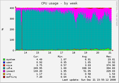 alt "CPU Load"