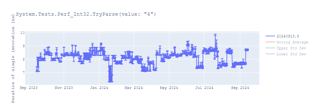 graph